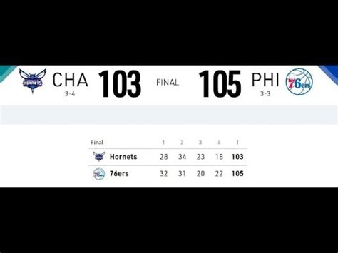 nba scores 2018